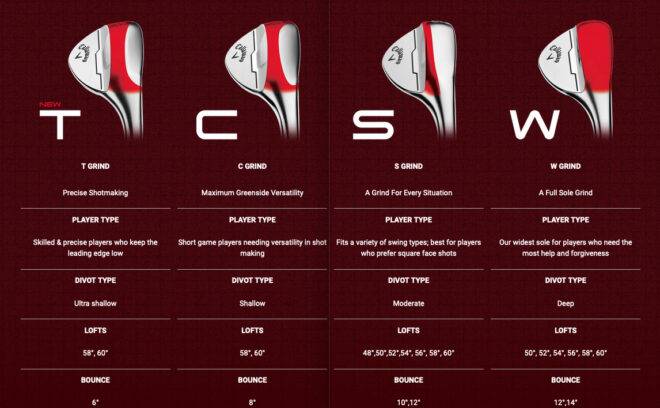 Callaway Opus Wedge Grinds und Specs